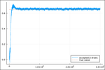 The IJC method and Bayesian MCMC